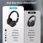 Audífonos Inalámbricos 1Hora Aut250 de diadema Bluetooth Con Microfono - Image 2